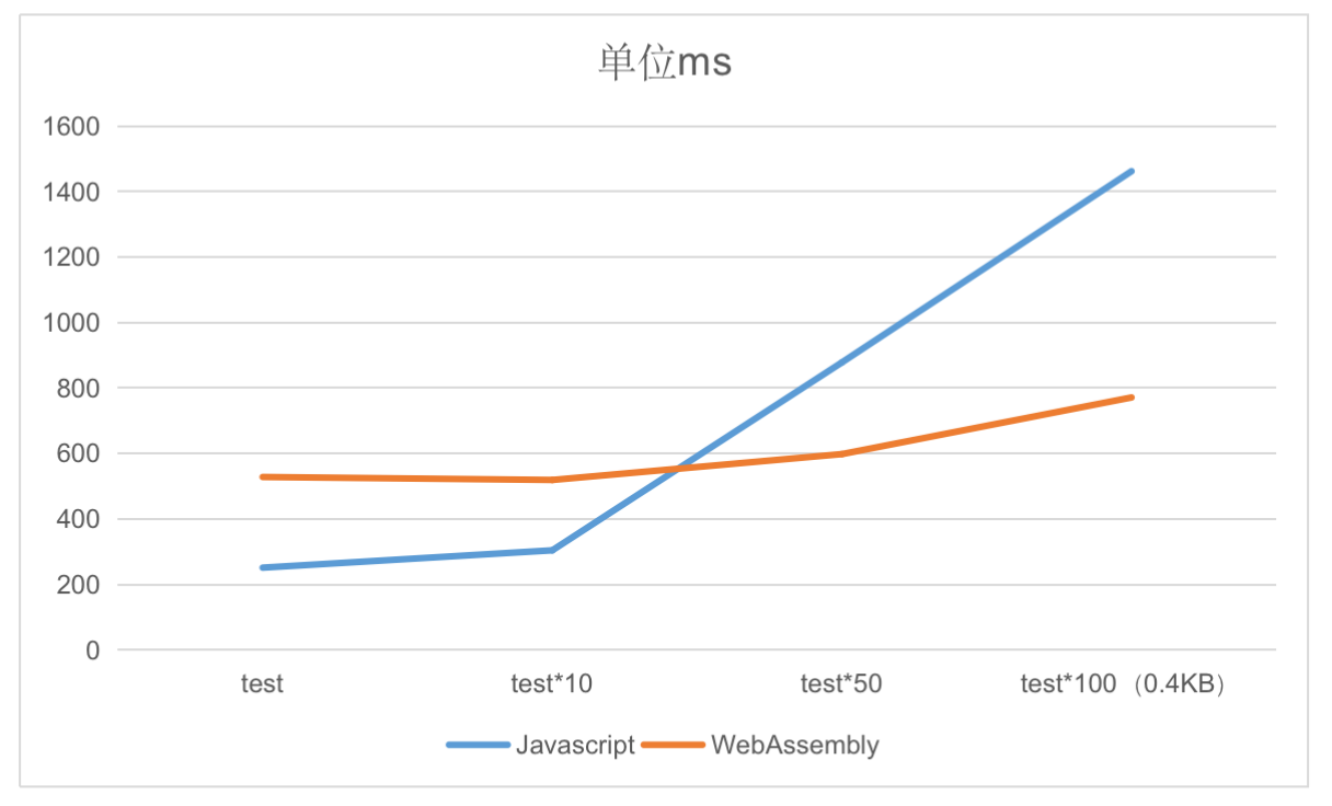 md5