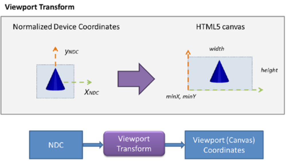 viewport