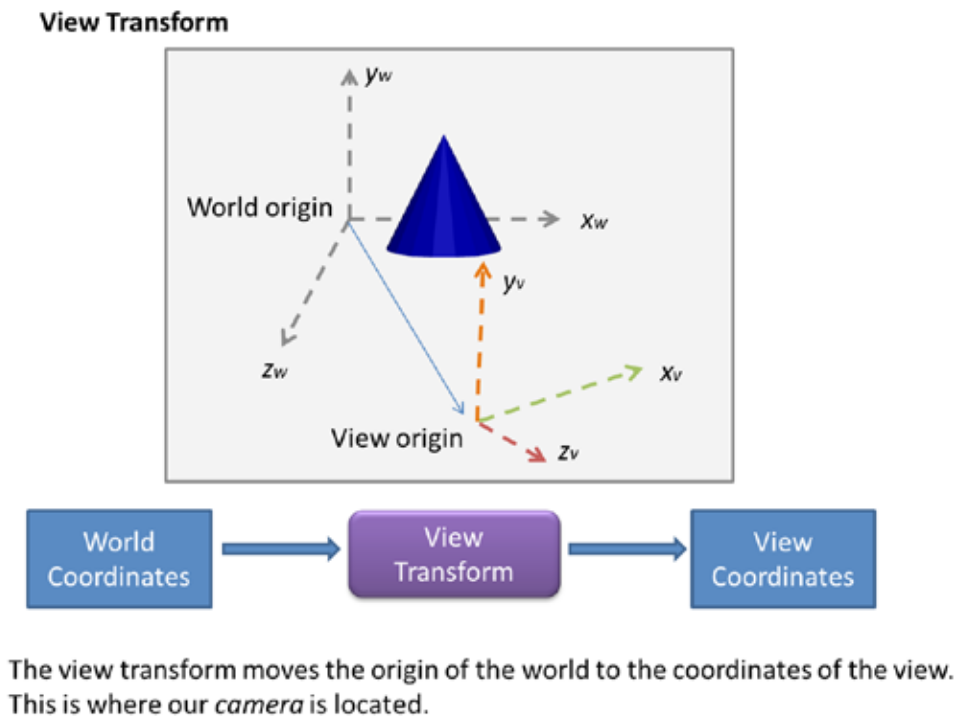 viewtrans